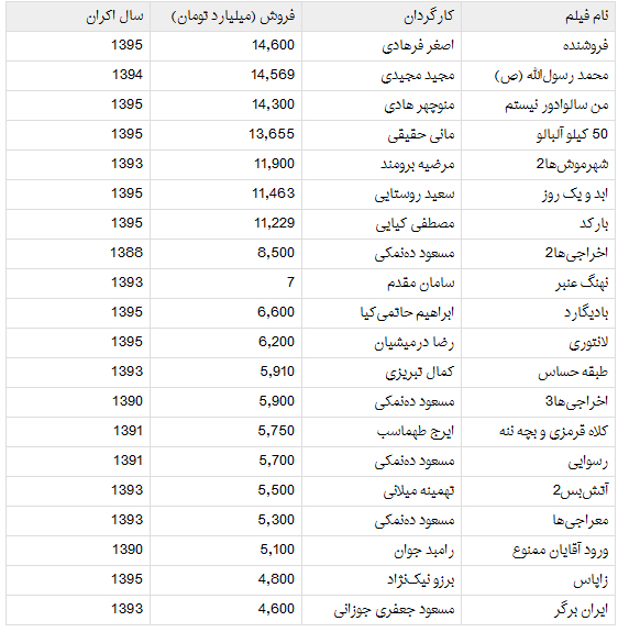 قله دیگری که اصغر فرهادی فتح کرد قله دیگری که اصغر فرهادی فتح کرد