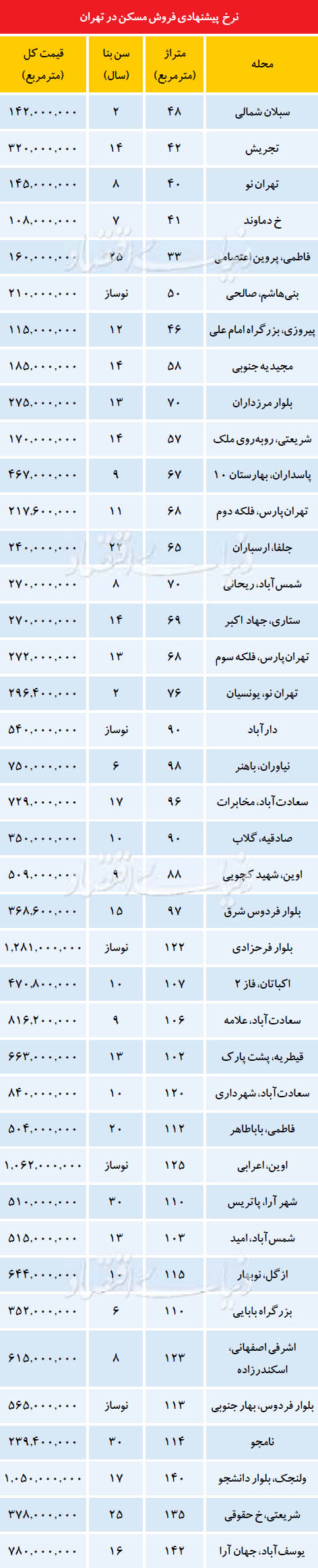وسواس جدید در بازار تقاضای ملک