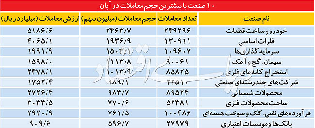 تغییر زمین بازیساز بورس تغییر زمین بازیساز بورس