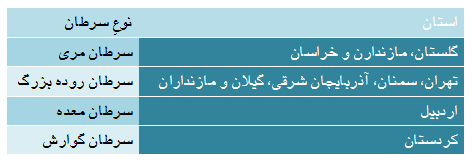 سرطان به سبک ایرانی سرطان به سبک ایرانی