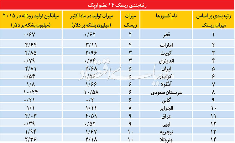 چرخش آل سعود پس از ترامپ چرخش آل سعود پس از ترامپ