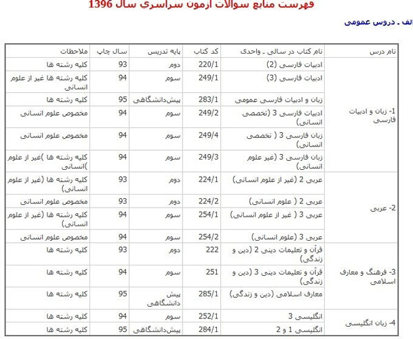 زمان ثبت نام کنکور سراسری 96 زمان ثبت نام کنکور سراسری 96