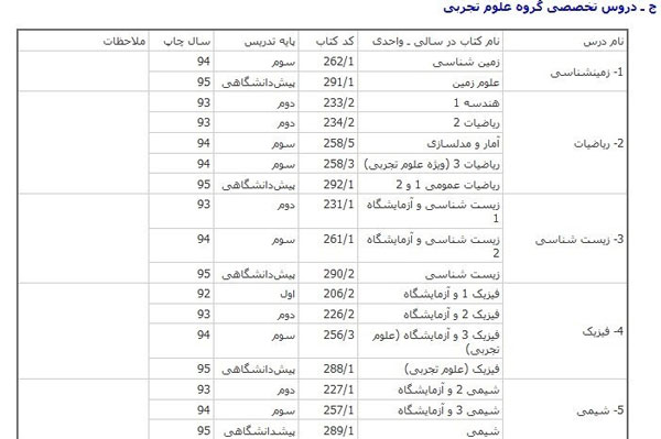 زمان ثبت نام کنکور سراسری 96 زمان ثبت نام کنکور سراسری 96
