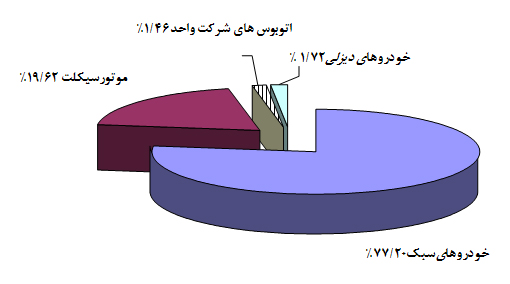 تهران جای زندگی نیست تهران جای زندگی نیست
