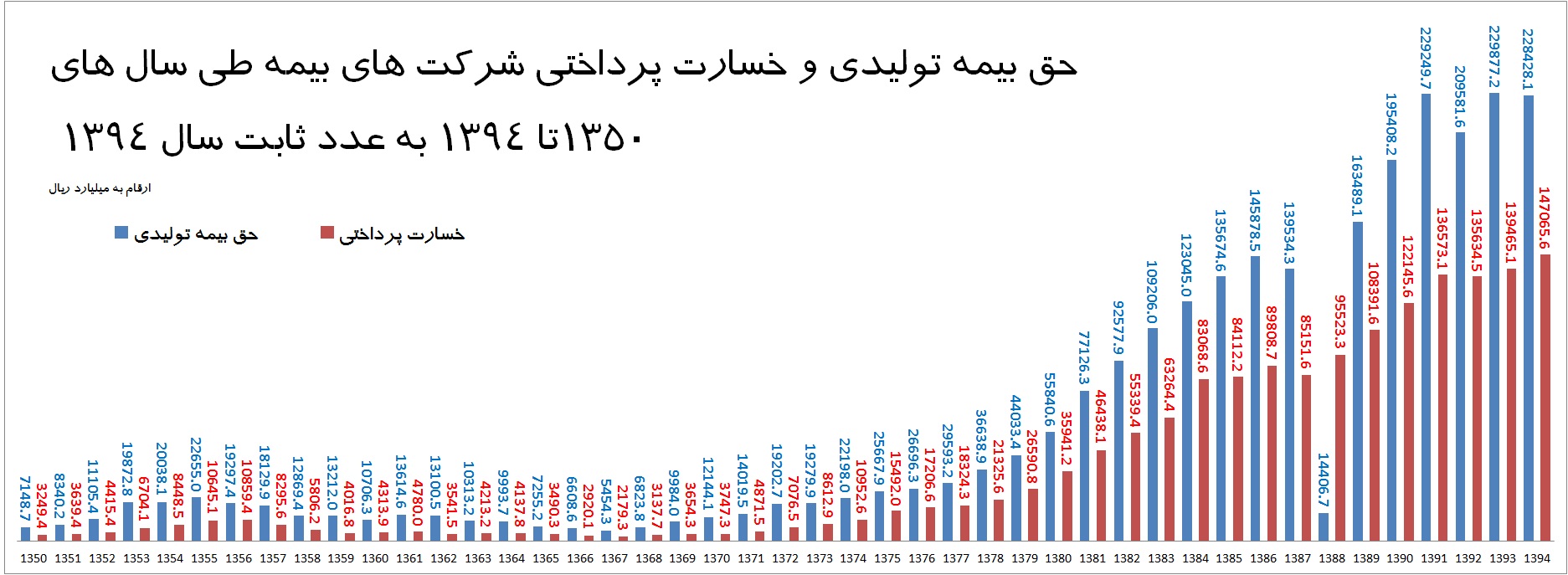 مختصری درباره گردانندگان بیمه در ایران( در حال تکمیل) مختصری درباره گردانندگان بیمه در ایران( در حال تکمیل)