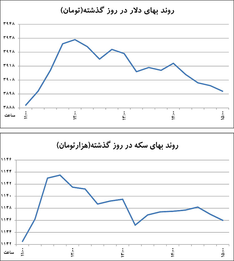 دو ضربهگیرنوسان ارزی دو ضربهگیرنوسان ارزی