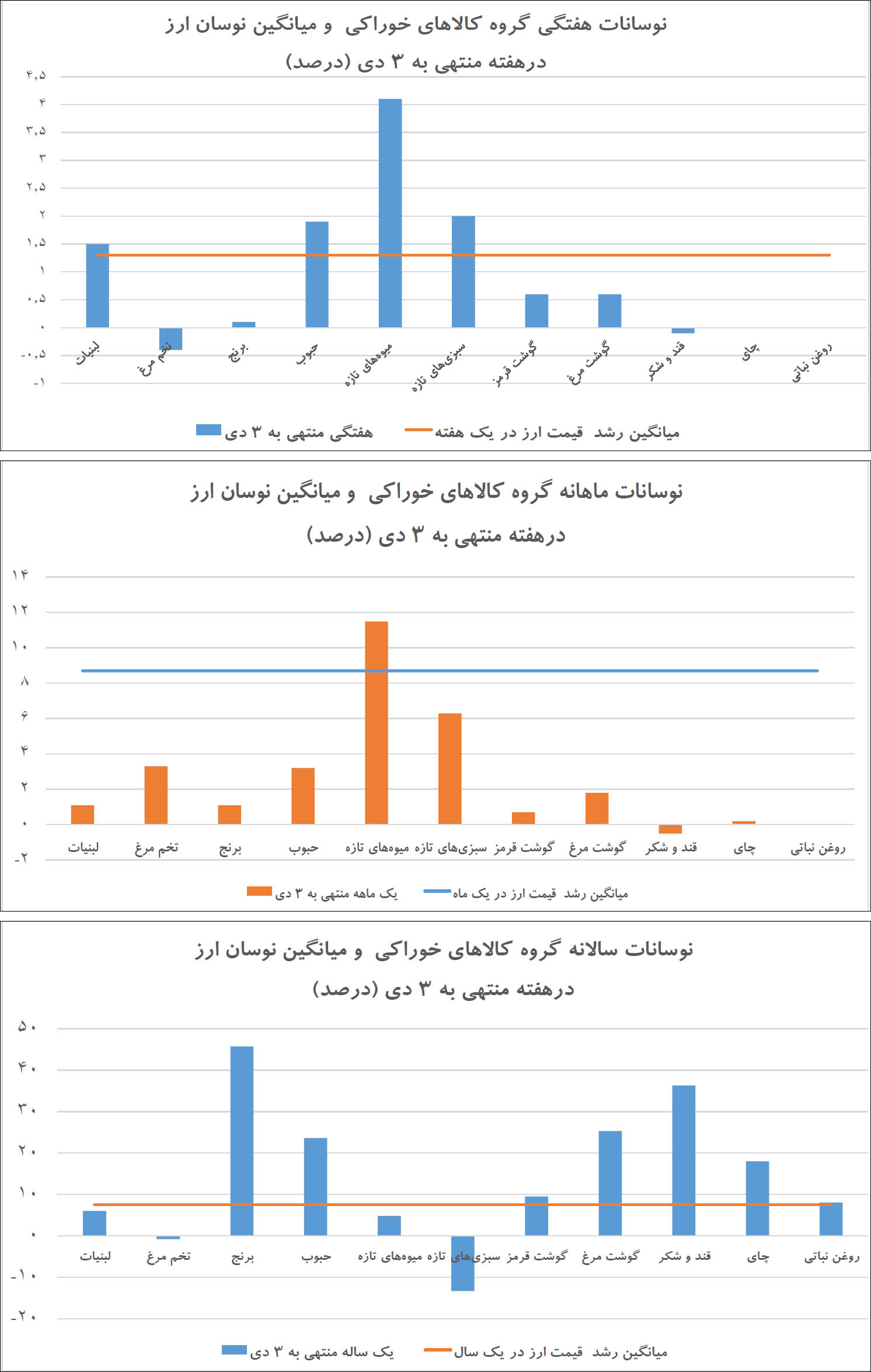 تصویر واقعی اثر نوسان ارزی تصویر واقعی اثر نوسان ارزی