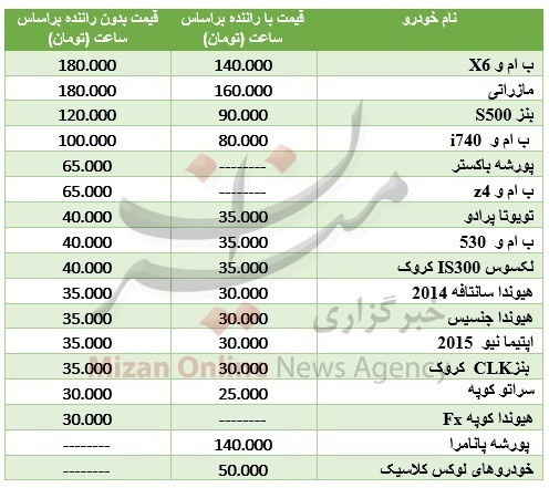 اجارههای میلیونی خودروهای لوکس اجارههای میلیونی خودروهای لوکس