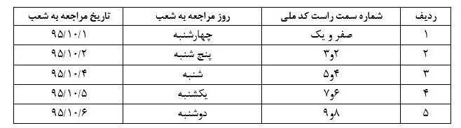 تکلیف سپرده گذاران 70 میلیونی میزان مشخص شد تکلیف سپرده گذاران 70 میلیونی میزان مشخص شد
