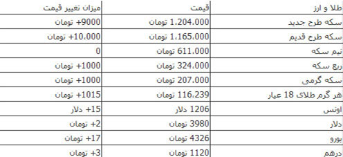 جدیدترین قیمت سکه و ارز جدیدترین قیمت سکه و ارز