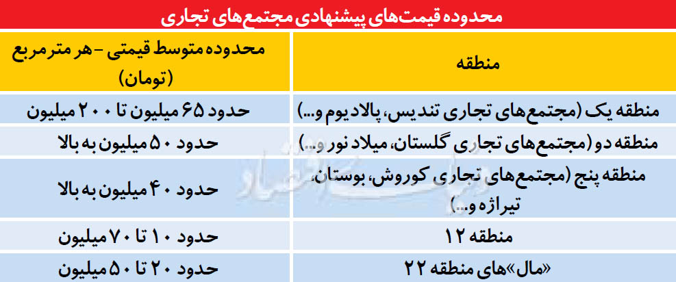 معامله برد - برد در بازار مالسازی معامله برد - برد در بازار مالسازی