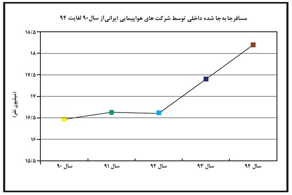 گام جدید صنایع حمل و نقل و گردشگری الکترونیک؛ پروژه ملی مسیر گام جدید صنایع حمل و نقل و گردشگری الکترونیک؛ پروژه ملی مسیر