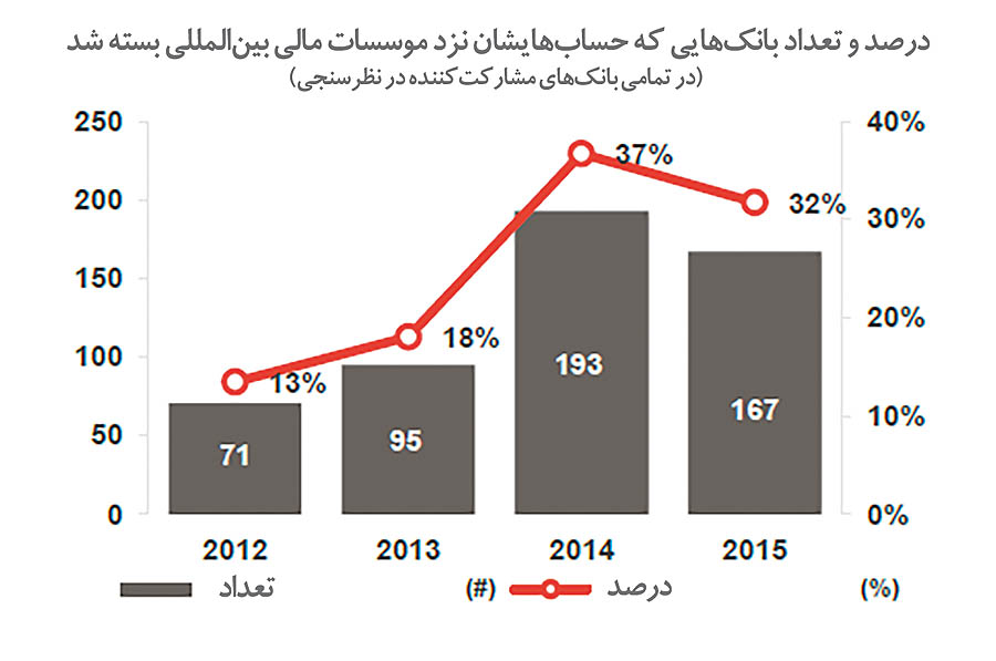 عبرت عربی از روابط بانکی عبرت عربی از روابط بانکی