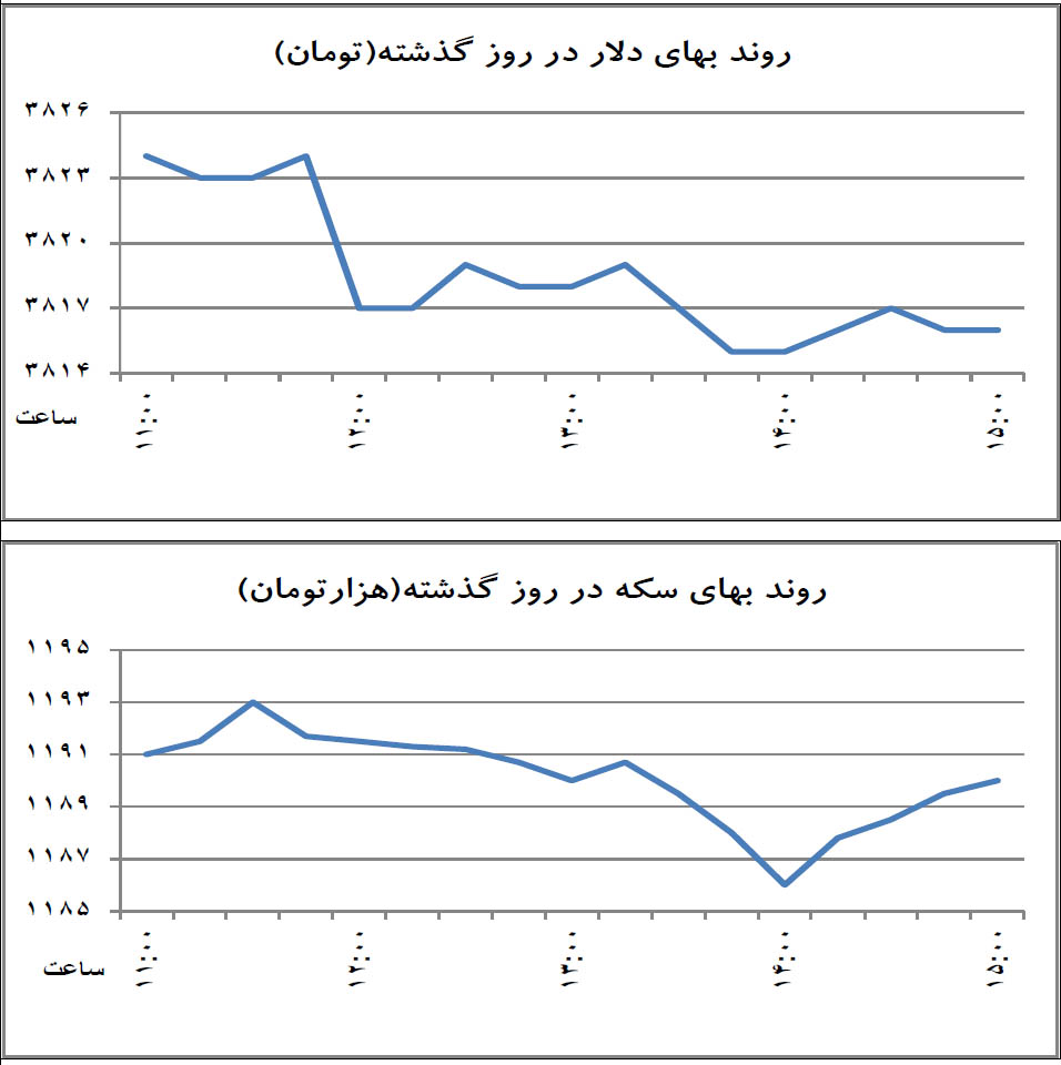 سنگر آخر دلالان بازار سنگر آخر دلالان بازار