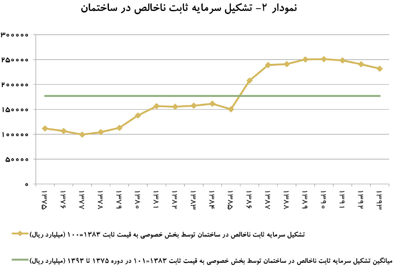 نمای سهبعدی از مسکن 96 نمای سهبعدی از مسکن 96