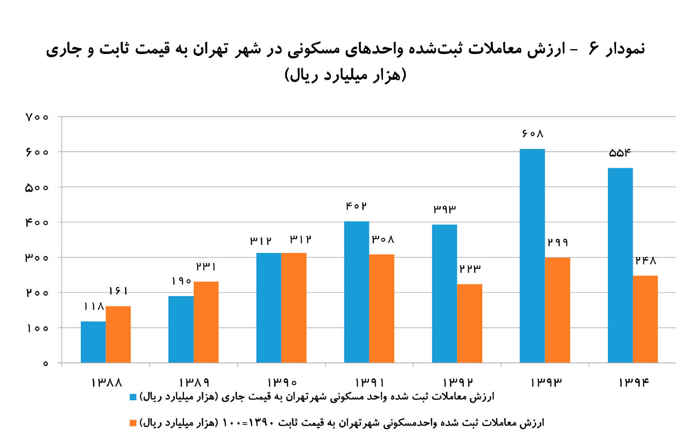 نمای سهبعدی از مسکن 96 نمای سهبعدی از مسکن 96