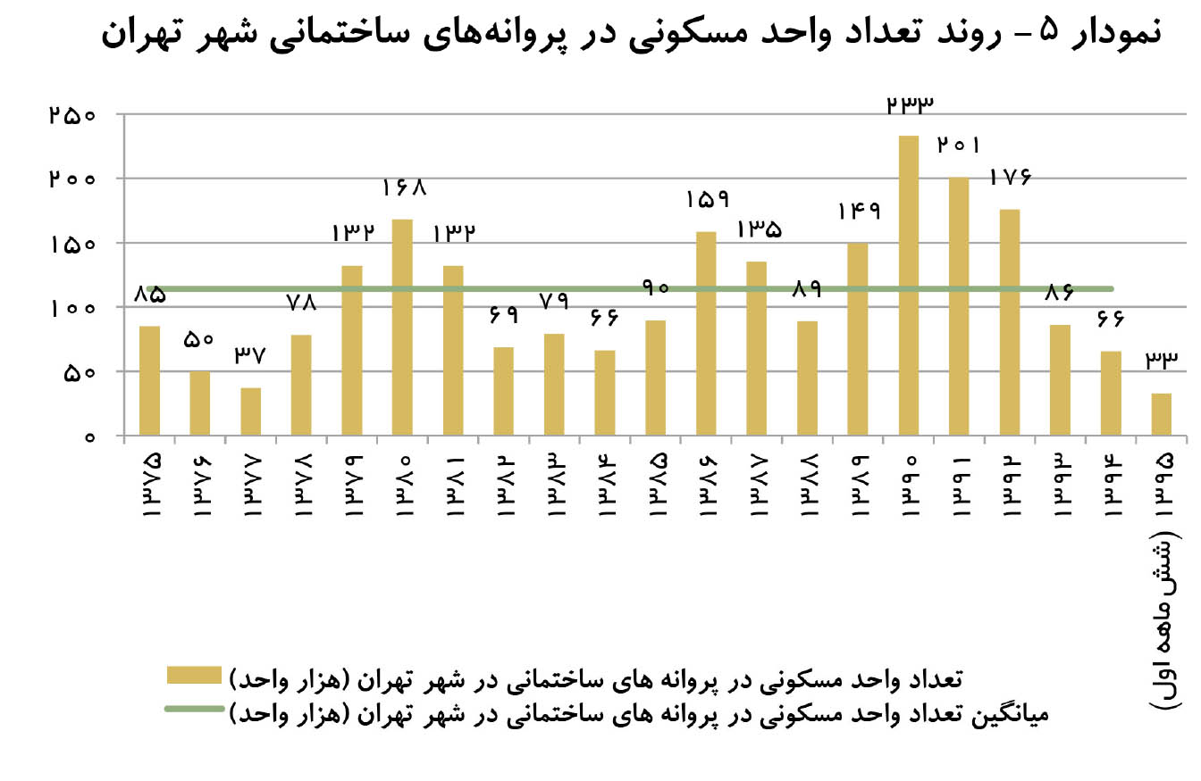 نمای سهبعدی از مسکن 96 نمای سهبعدی از مسکن 96