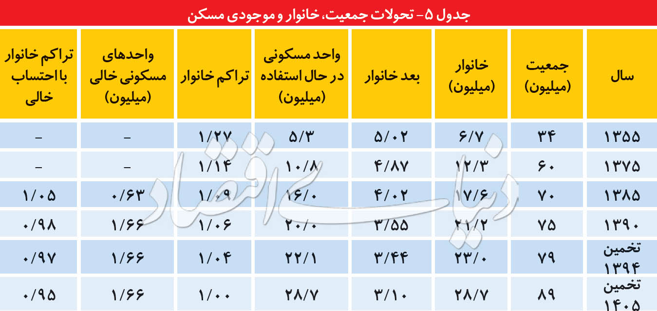نمای سهبعدی از مسکن 96 نمای سهبعدی از مسکن 96