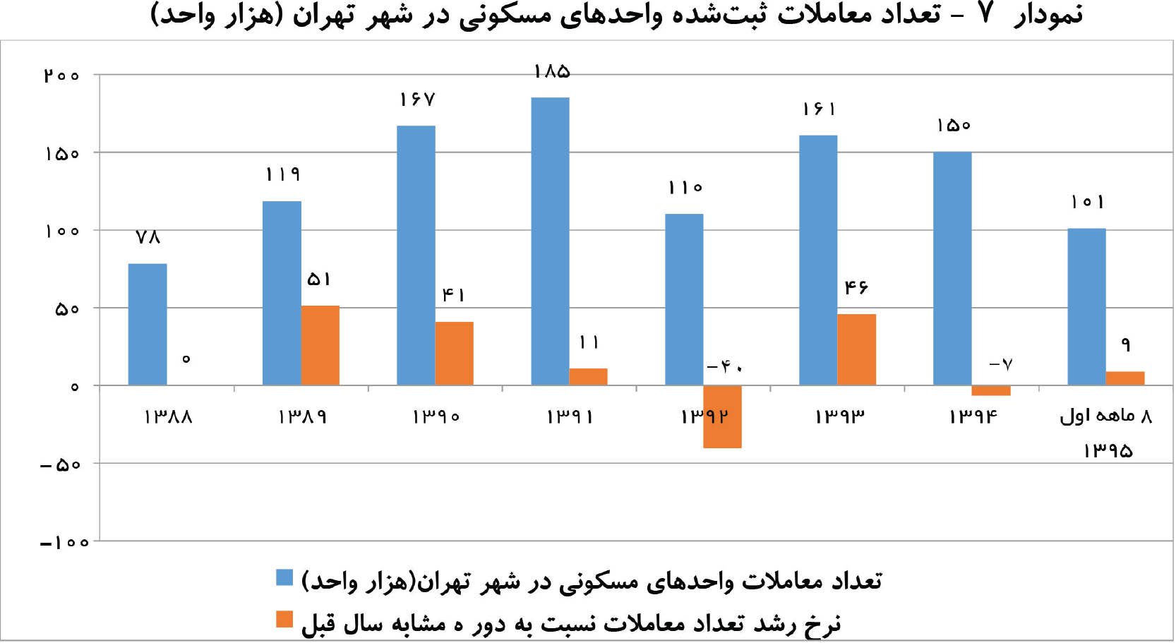 نمای سهبعدی از مسکن 96 نمای سهبعدی از مسکن 96