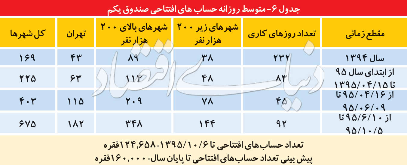 نمای سهبعدی از مسکن 96 نمای سهبعدی از مسکن 96