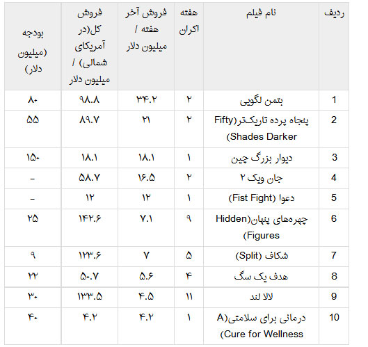 فروش میلیون دلاری فیلم فرهادی در آمریکا