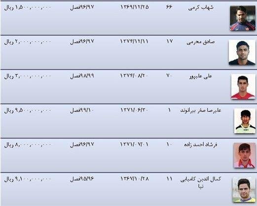 بیرانوند تا سال ۱۴۰۰ در پرسپولیس می ماند بیرانوند تا سال ۱۴۰۰ در پرسپولیس می ماند