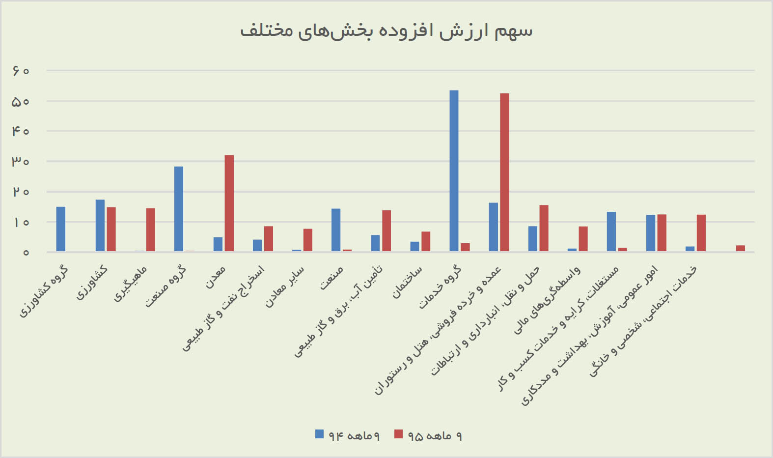 علائم بهبودی در اقتصاد ایران