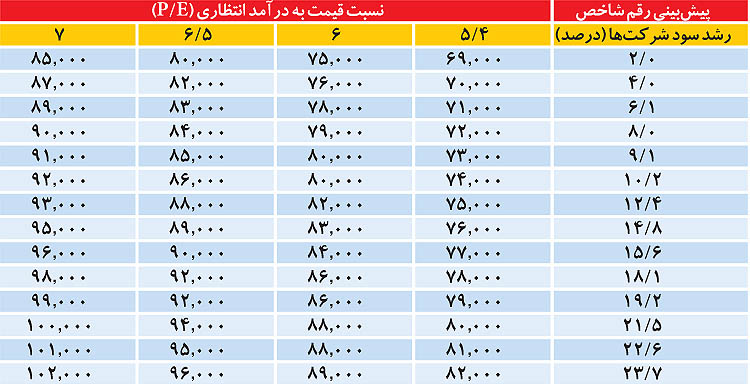 جاذبه و دافعه بورس 96