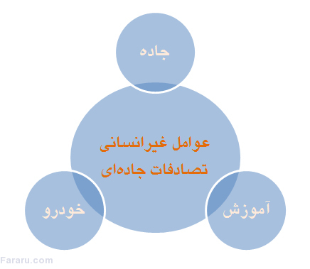 بیایید نوروز 96 کمتر بمیریم! بیایید نوروز 96 کمتر بمیریم!