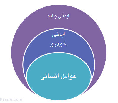 بیایید نوروز 96 کمتر بمیریم! بیایید نوروز 96 کمتر بمیریم!