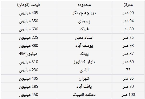 تا فروردین ماه خانه بخرید تا فروردین ماه خانه بخرید