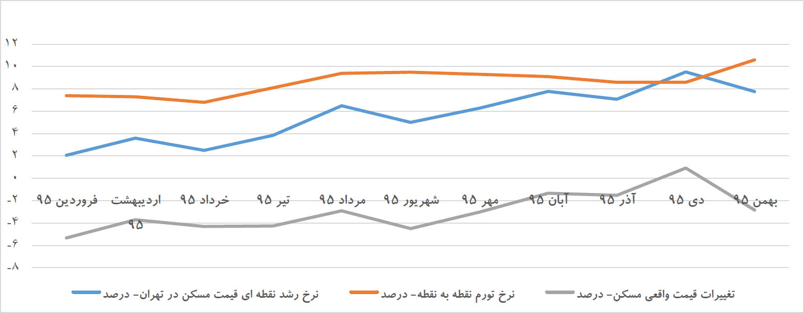 دو پیام قیمتی بازار مسکن95 دو پیام قیمتی بازار مسکن95
