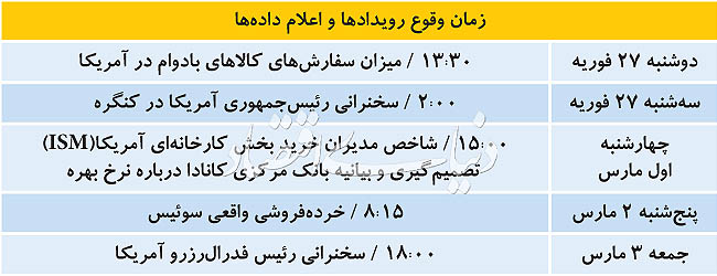 موج ترامپی در بازار طلا موج ترامپی در بازار طلا