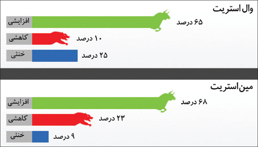 موج ترامپی در بازار طلا موج ترامپی در بازار طلا