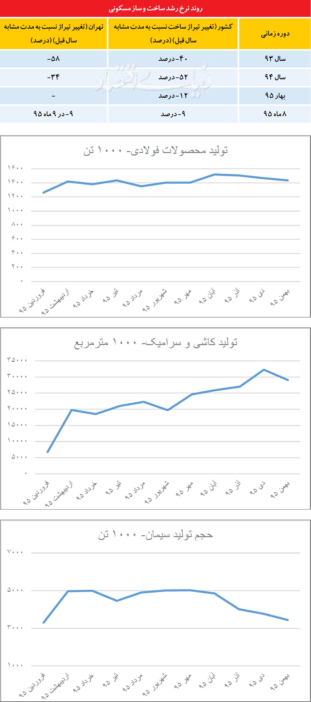 خروج ساختوساز از کما خروج ساختوساز از کما