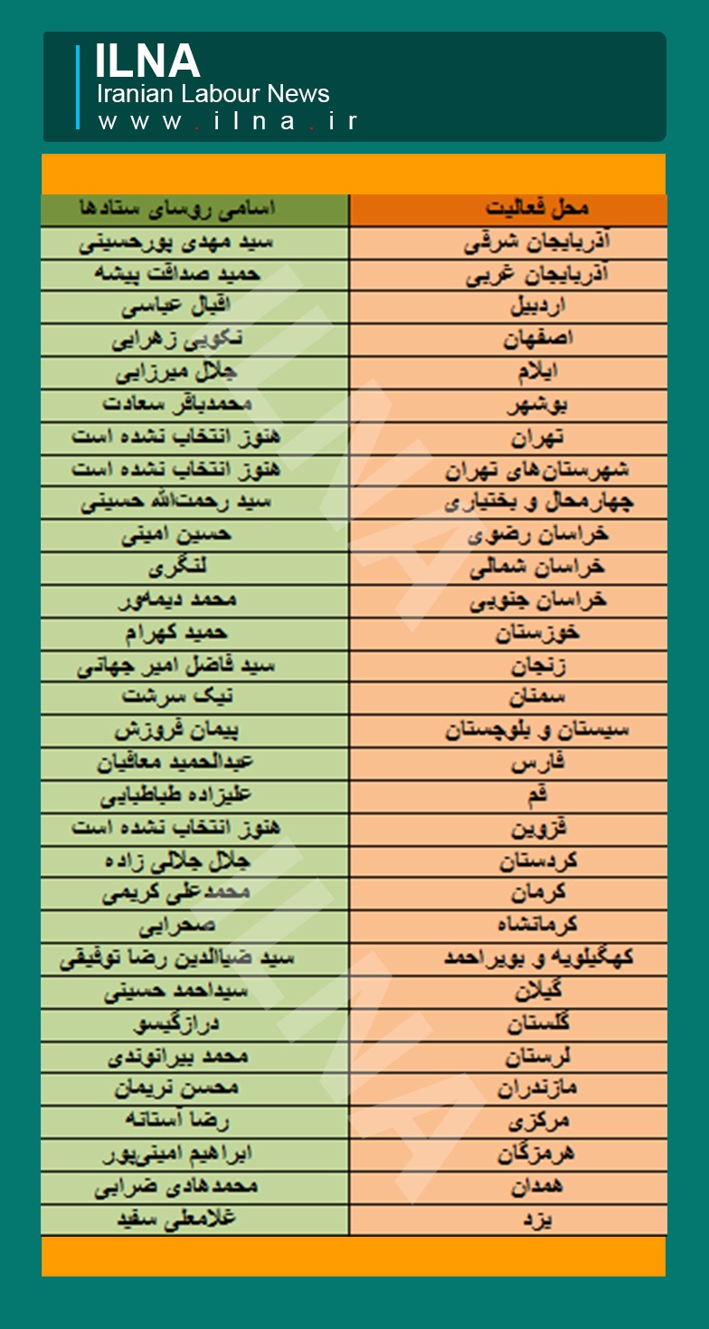 اسامی روسای ستادهای انتخاباتی روحانی اسامی روسای ستادهای انتخاباتی روحانی