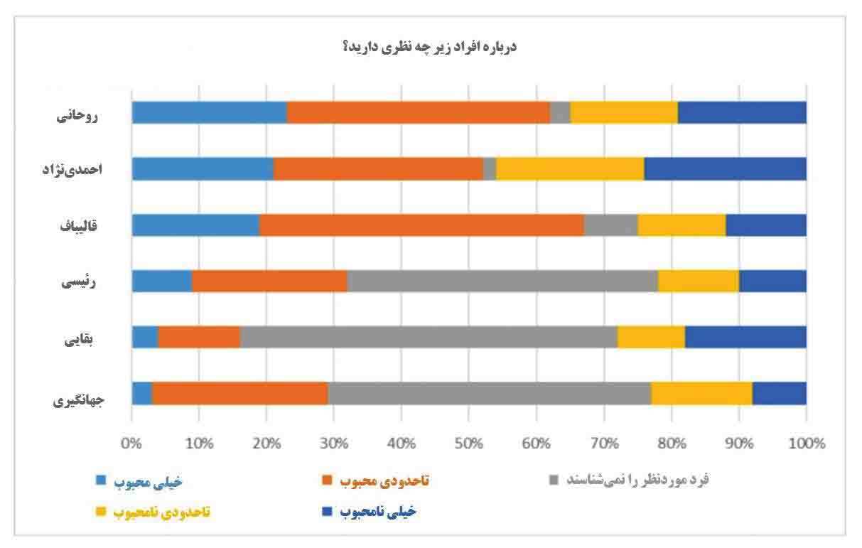 نظرسنجی 