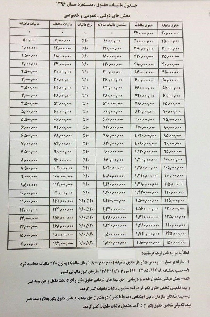 جزییات مالیات حقوق و دستمزد سال ۹۶ جزییات مالیات حقوق و دستمزد سال ۹۶
