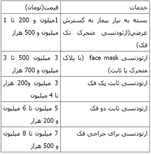 درآمد روزانه 15 ميليوني در كلينيك هاي دندانپزشكي