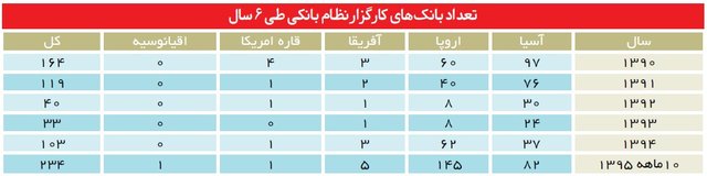 روابط بانکی بین‌المللی ایران پس از برجام