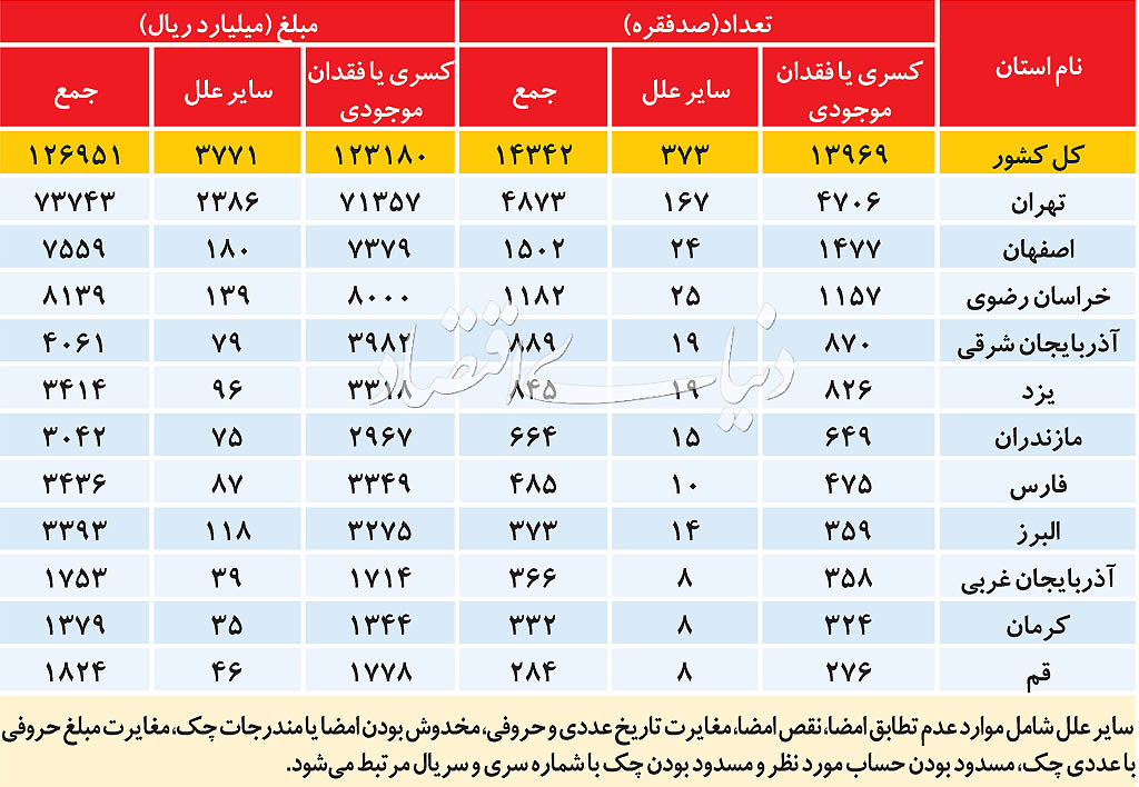 احیای اعتبار چک بانکی احیای اعتبار چک بانکی