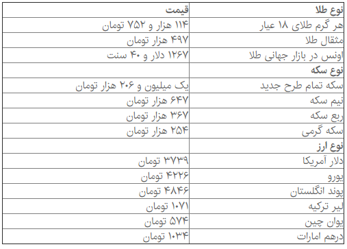 آخرین قمیتها از بازار سکه و ارز آخرین قمیتها از بازار سکه و ارز