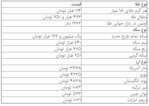 آخرین قیمت سکه و ارز آخرین قیمت سکه و ارز