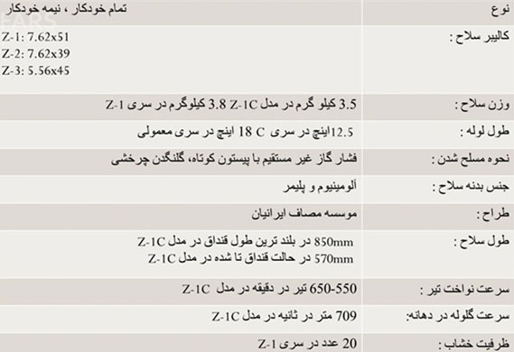 رائفیپور اسلحه ساز شد! رائفیپور اسلحه ساز شد!