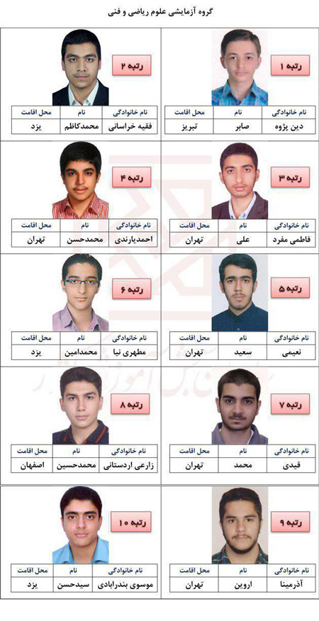 نتایج اولیه کنکور سراسری 96، اعلام شد نتایج اولیه کنکور سراسری 96، اعلام شد