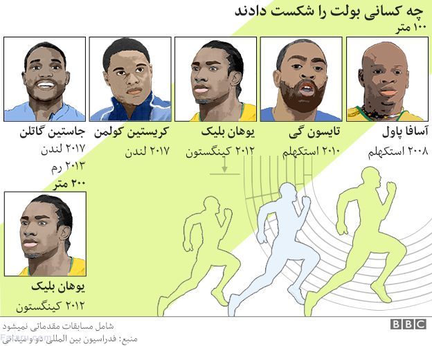 یوسین بولت در ۱۰ پرده