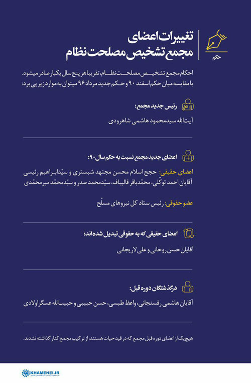 تغييرات در اعضای مجمع تشخيص مصلحت تغييرات در اعضای مجمع تشخيص مصلحت