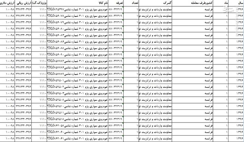 «ایران خودرو» پژو ۳۲ میلیونی را ۹۵ میلیون میفروشد «ایران خودرو» پژو ۳۲ میلیونی را ۹۵ میلیون میفروشد