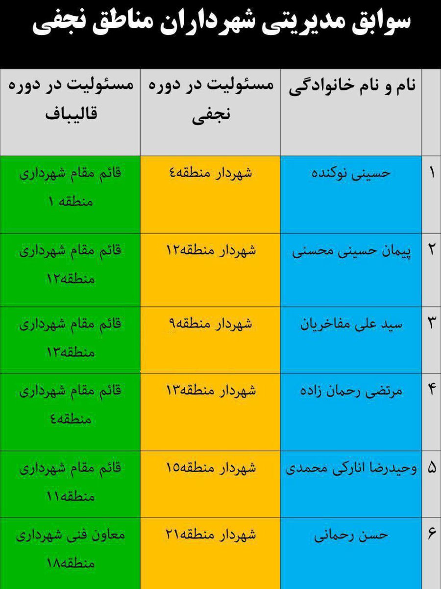 قالیباف شهردار در سایه تهران است!