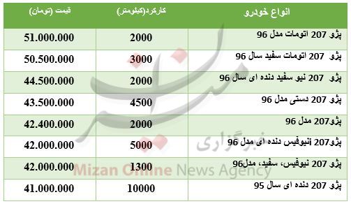 قیمت پژو ۲۰۷ در بازار قیمت پژو ۲۰۷ در بازار